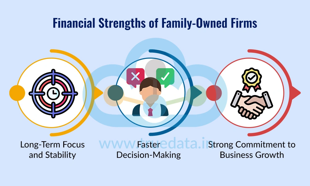 Financial Strengths of Family-Owned Firms Financial Strengths of Family-Owned Firms