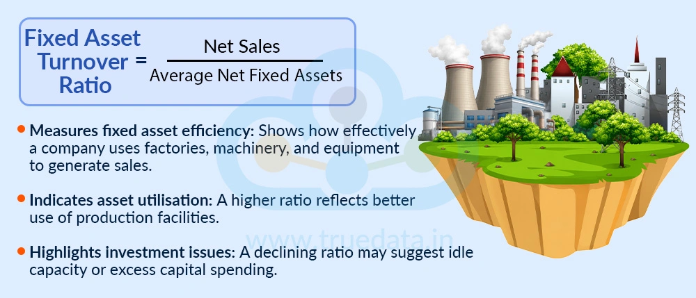 Fixed Asset Turnover Ratio Fixed Asset Turnover Ratio