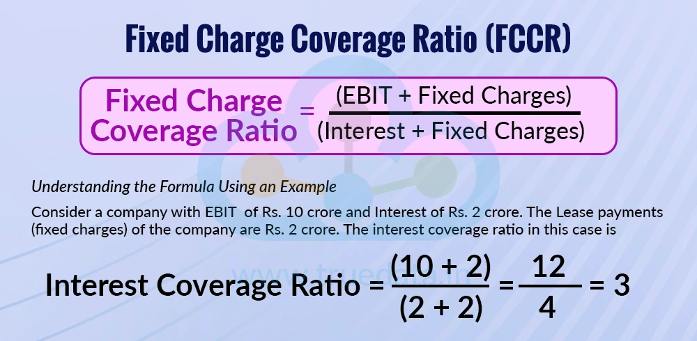 Fixed Charge Coverage Ratio (FCCR)