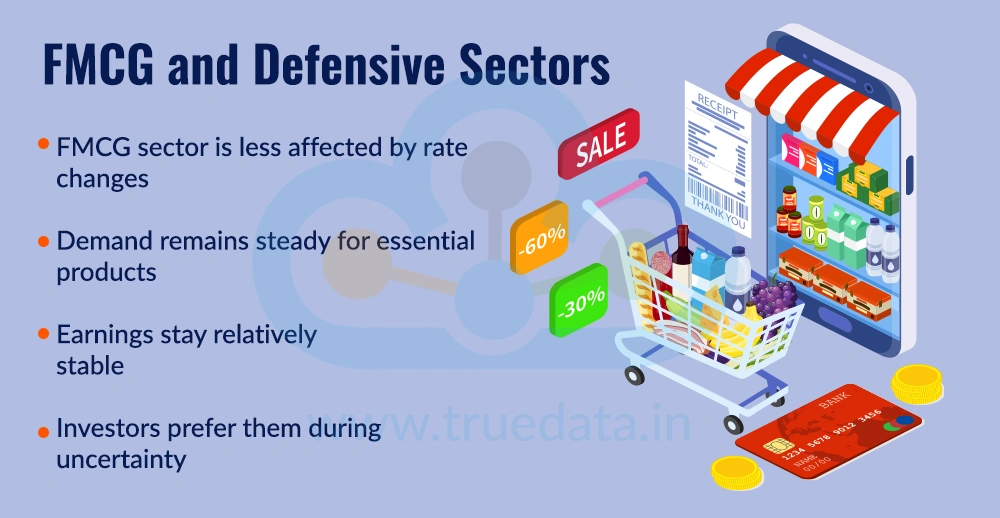 FMCG and Defensive Sectors