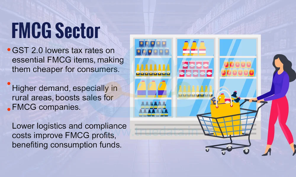 FMCG Sector