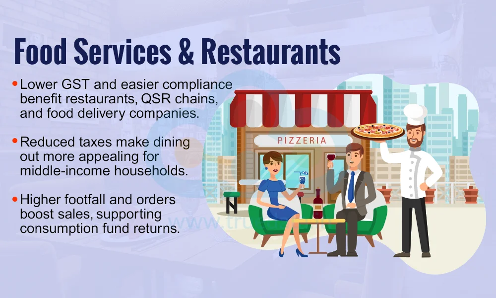Food Services & Restaurants
