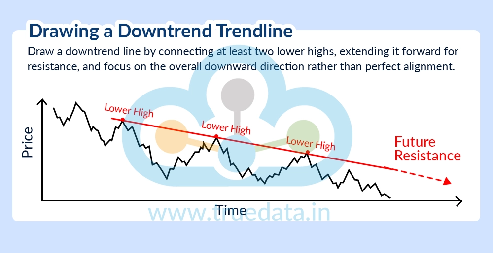 for-a-downtrend for-a-downtrend