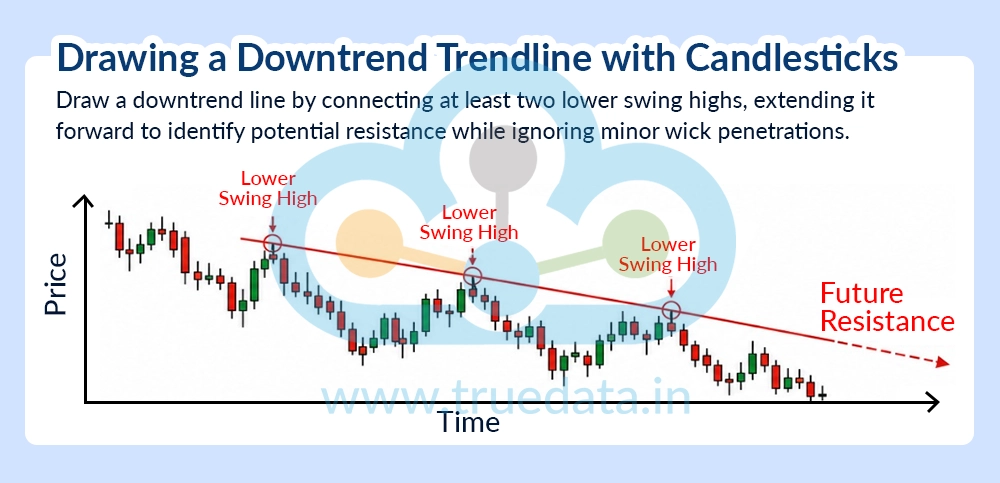 for-a-downtrend-candlestick for-a-downtrend-candlestick