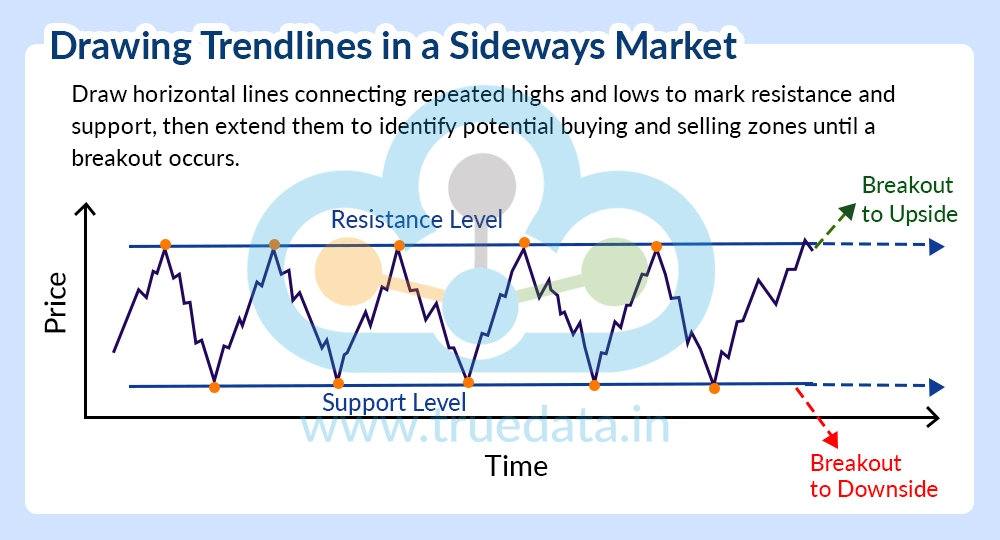 for-a-sideways-trend-1 for-a-sideways-trend-1