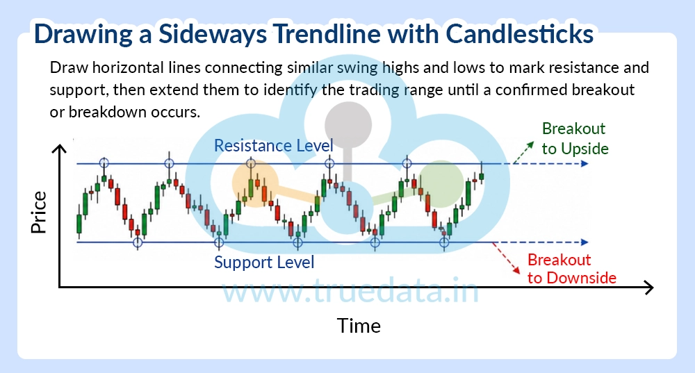 For a Sideways Trend For a Sideways Trend
