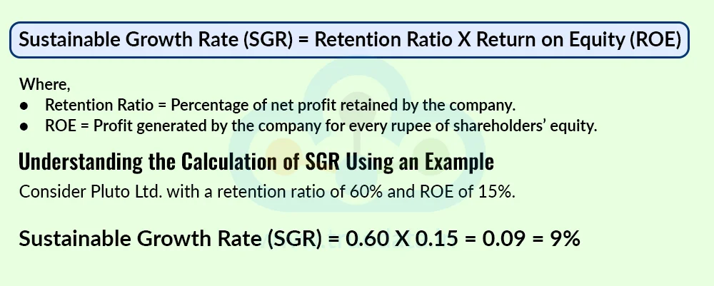 Formula 1 - Basic SGR Formula Formula 1 - Basic SGR Formula