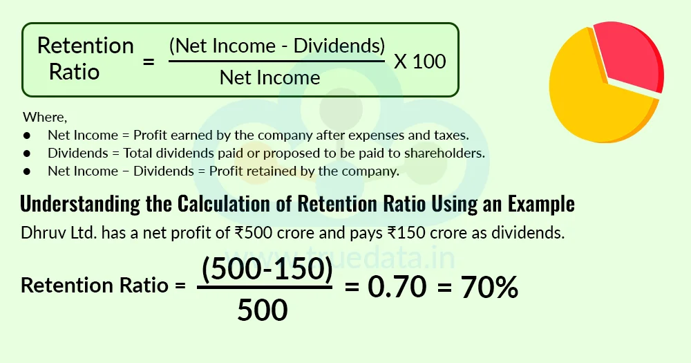 Using Net Income and Dividends Using Net Income and Dividends