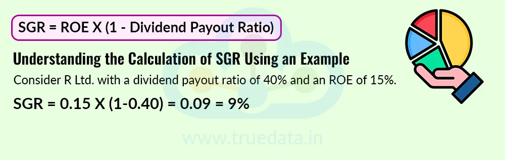 Formula 2 - Using Dividend Payout Ratio Formula 2 - Using Dividend Payout Ratio