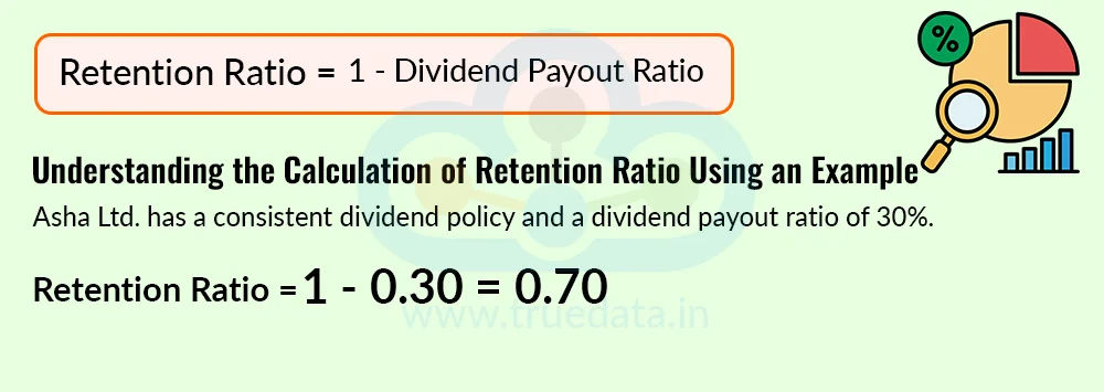 Formula 2 - Using Dividend Payout Ratio Formula 2 - Using Dividend Payout Ratio