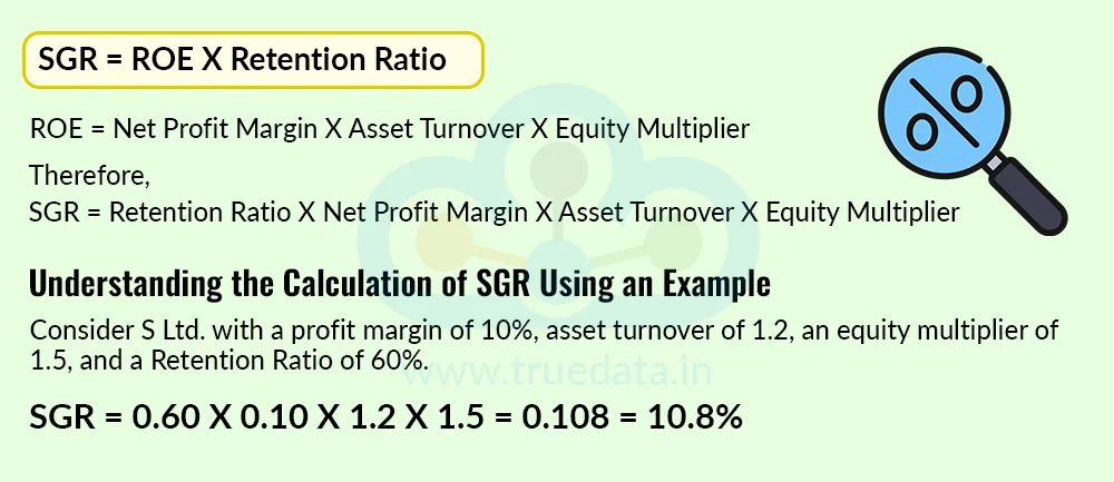 Formula 3 - Extended SGR Formula Formula 3 - Extended SGR Formula