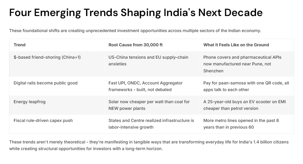 four-emerging-trends-shaping-india-next-decade