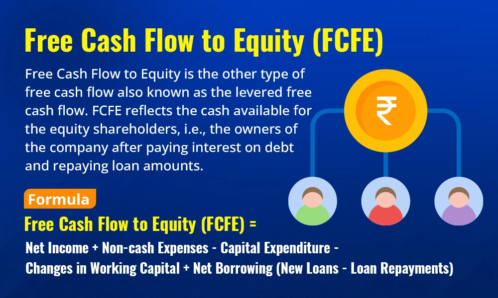 Free Cash Flow to Equity (FCFE)