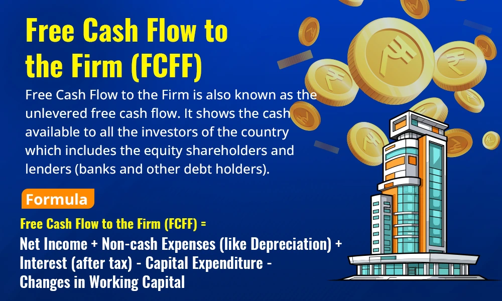 Free Cash Flow to the Firm (FCFF)