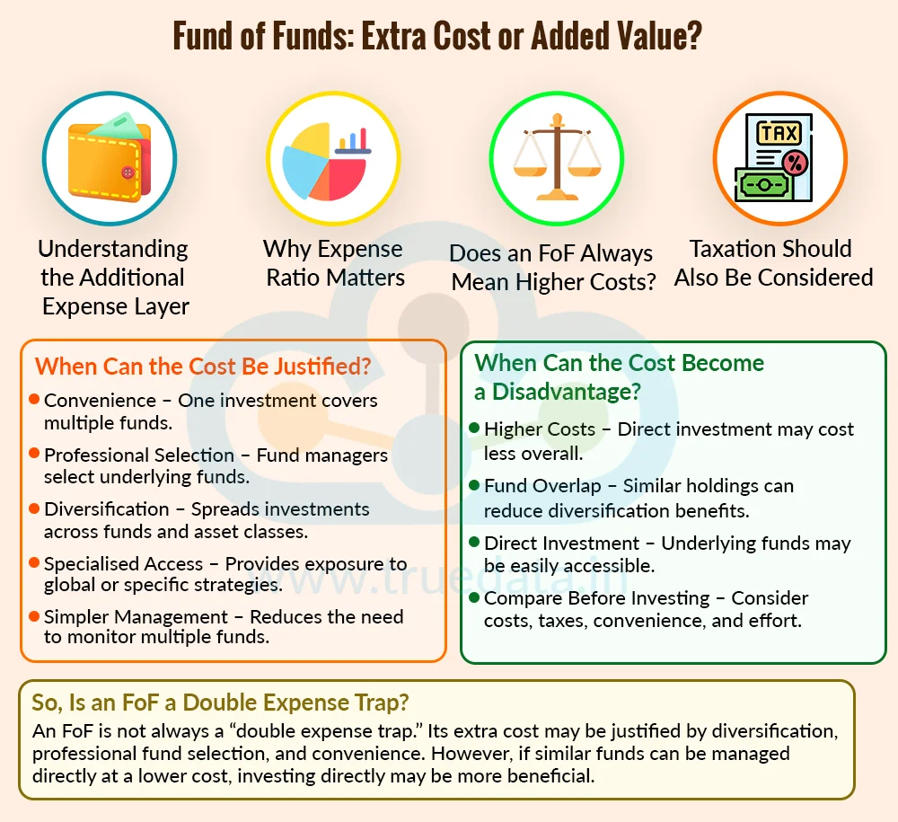Fund of Funds - Double Expense or Worth the Cost Fund of Funds - Double Expense or Worth the Cost