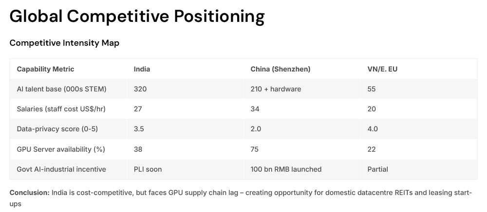 Global Competitive Positioning Global Competitive Positioning