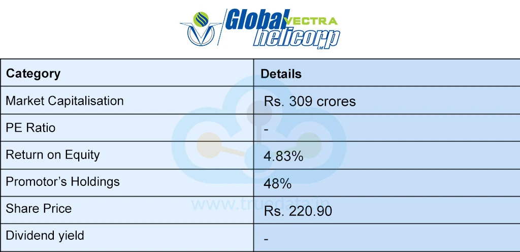 Global Vectra Helicorp Ltd.