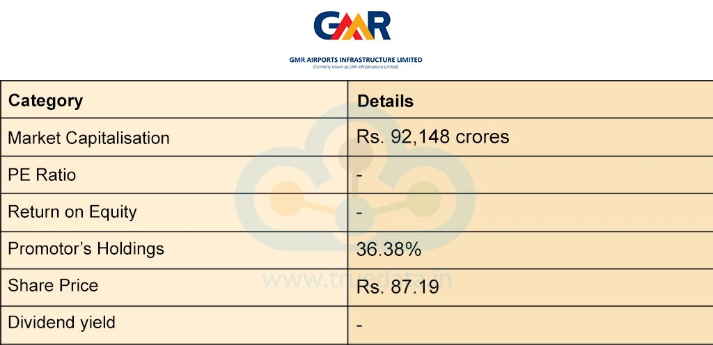 GMR Airports Infrastructure Ltd.
