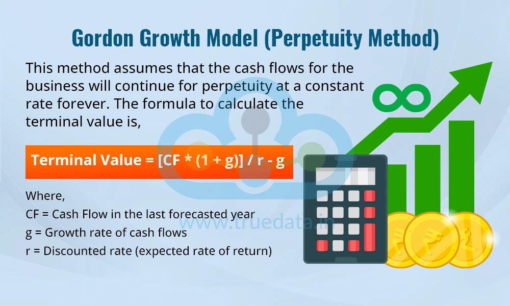Gordon Growth Model (Perpetuity Method)