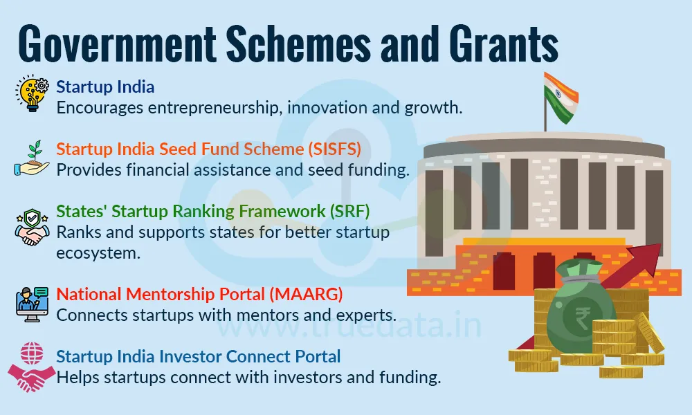Government Schemes and Grants Government Schemes and Grants