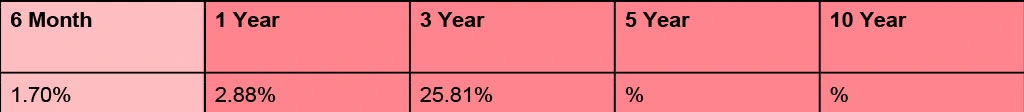 hdfc-dividend-yield-direct