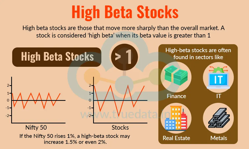 High Beta Stocks