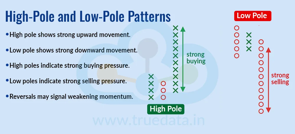 High-Pole and Low-Pole Patterns High-Pole and Low-Pole Patterns