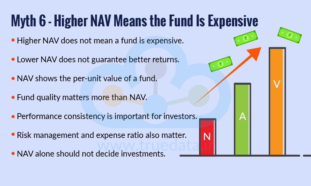 Myth 6 - Higher NAV Means the Fund Is Expensive