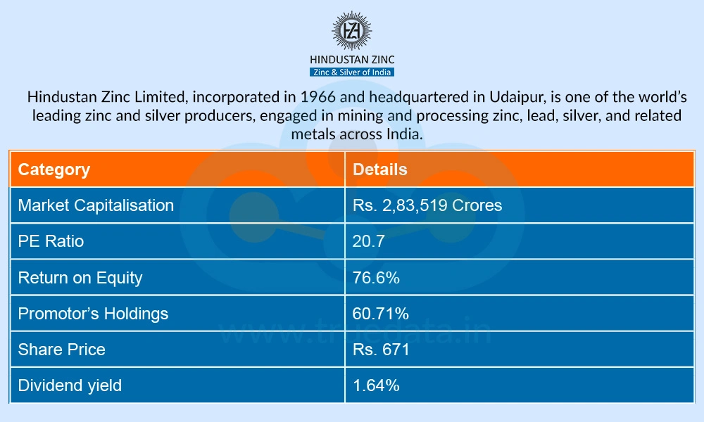 Hindustan Zinc