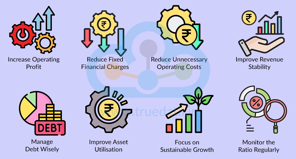 How Can a Company Improve Its FCCR How Can a Company Improve Its FCCR