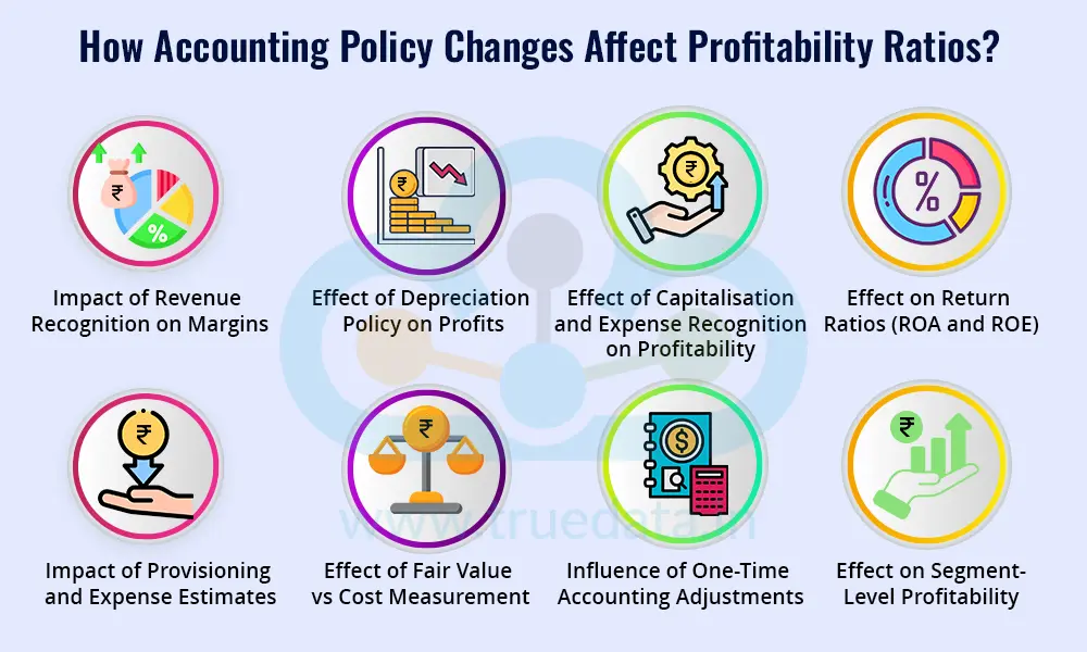 How Accounting Policy Changes Affect Profitability Ratios