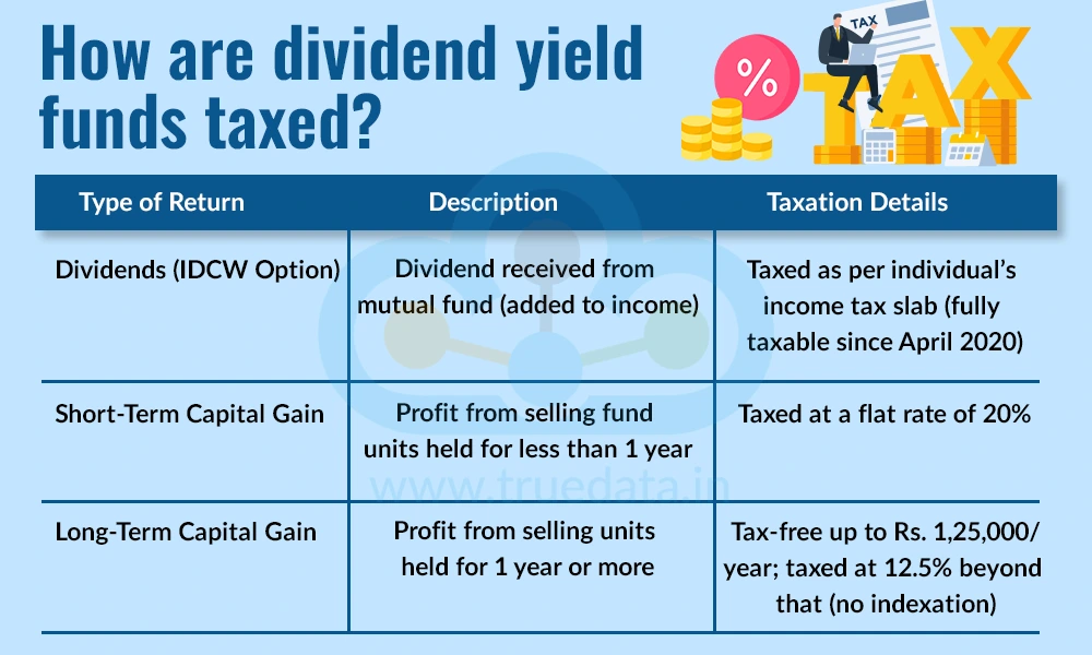 How are dividend yield funds taxed