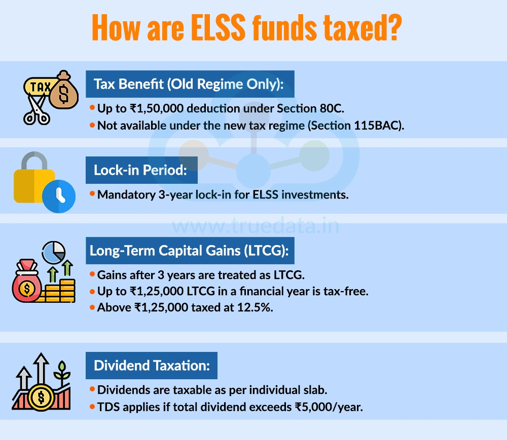 How are ELSS funds taxed