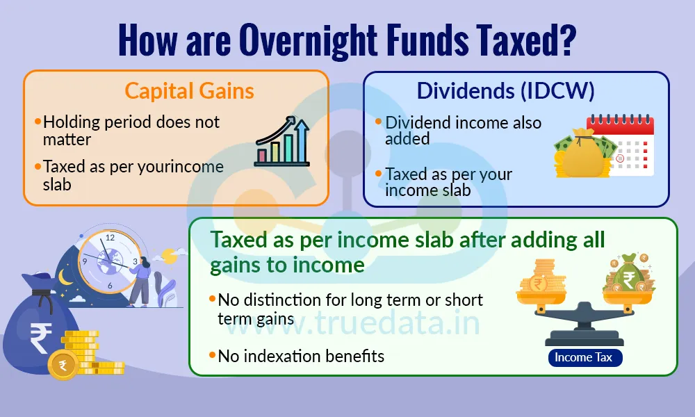 How are Overnight Funds Taxed