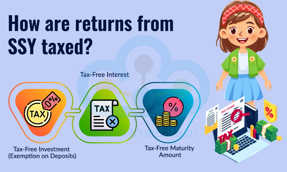 how-are-returns-from-ssy-taxed