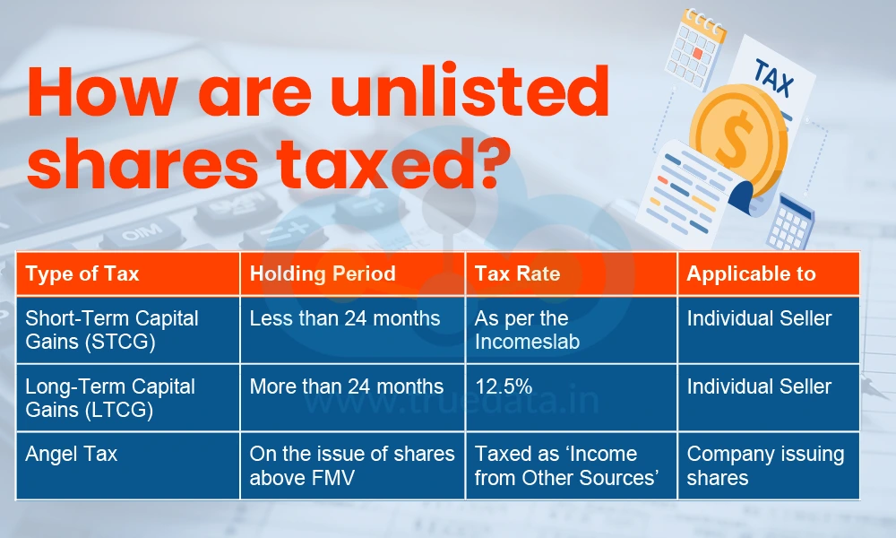 How are unlisted shares taxed