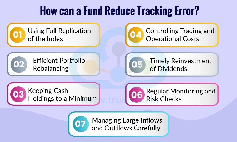 How can a Fund Reduce Tracking Error