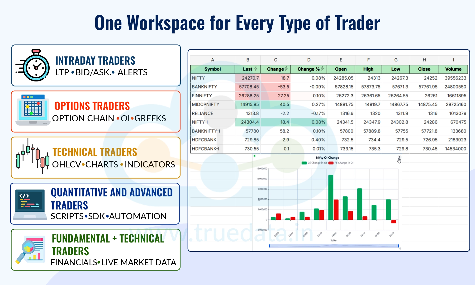 How Can Different Types of Traders Use Sheets by TrueData How Can Different Types of Traders Use Sheets by TrueData