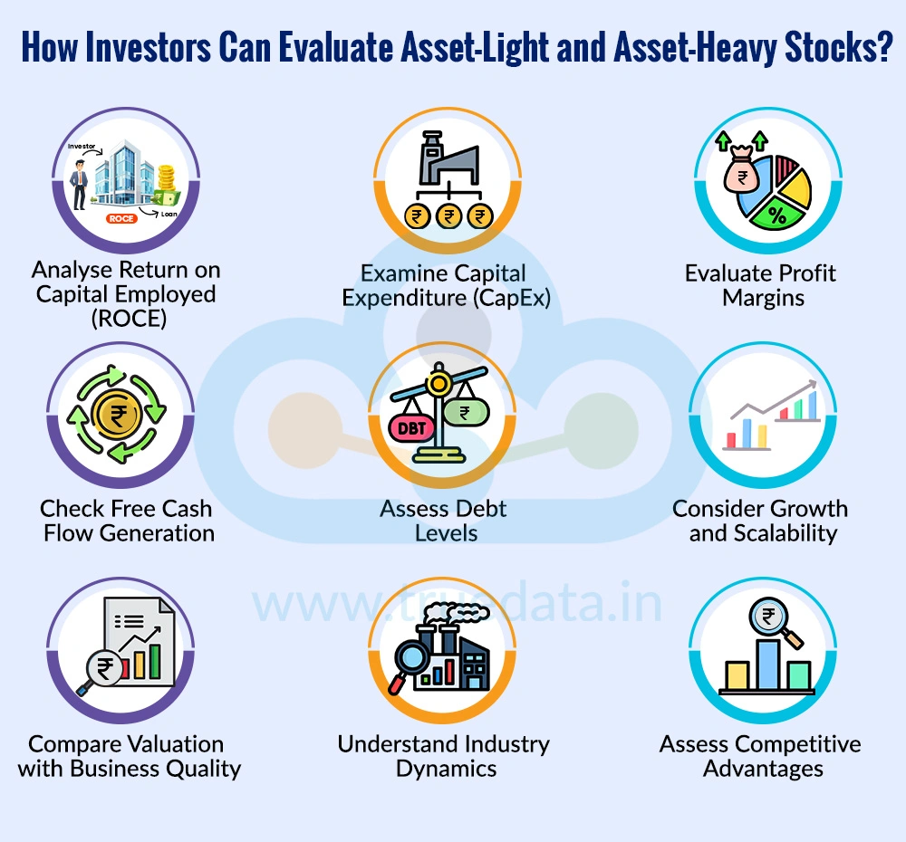 How Investors Can Evaluate Asset-Light and Asset-Heavy Stocks How Investors Can Evaluate Asset-Light and Asset-Heavy Stocks