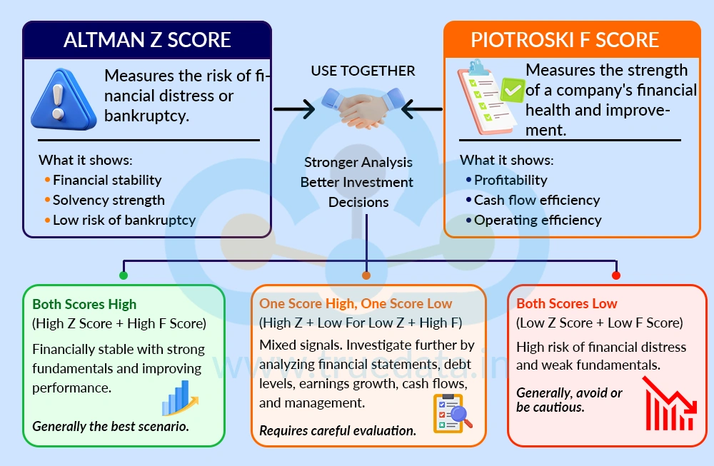 How Can Investors Use the Two Metrics Together