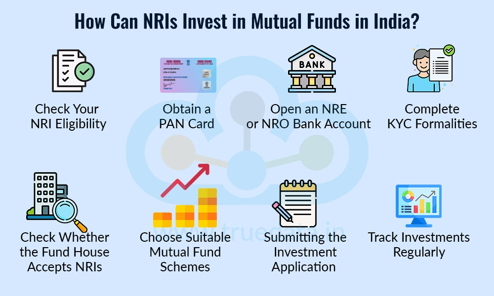 How Can NRIs Invest in Mutual Funds in India