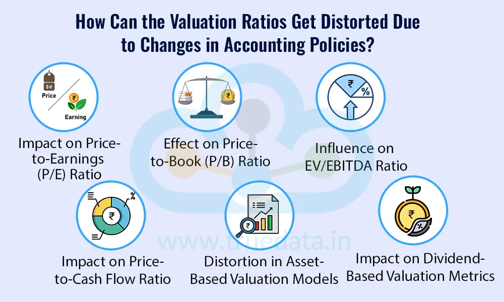 How Can the Valuation Ratios Get Distorted Due to Changes in Accounting Policies