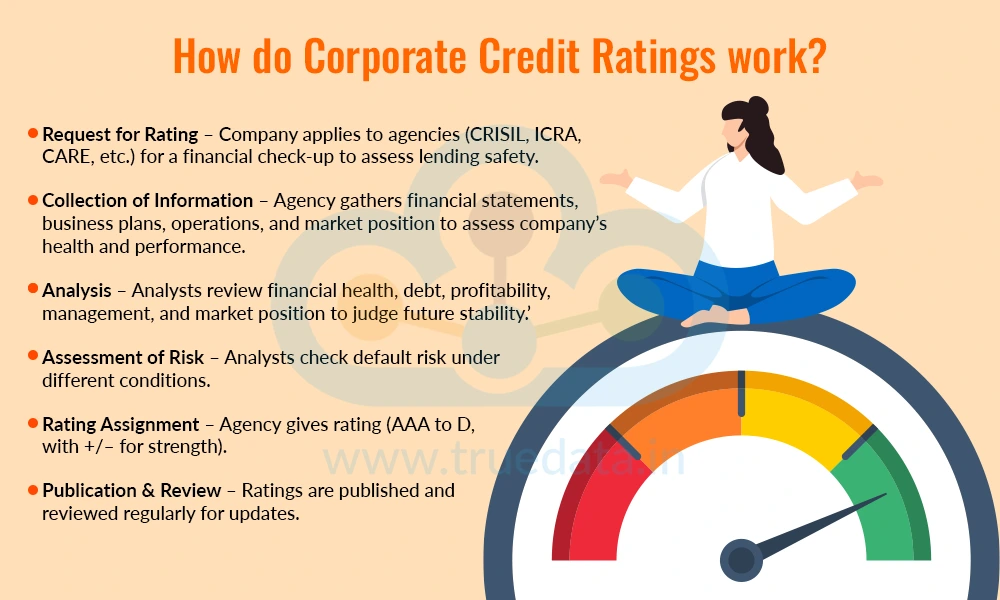How do Corporate Credit Ratings work