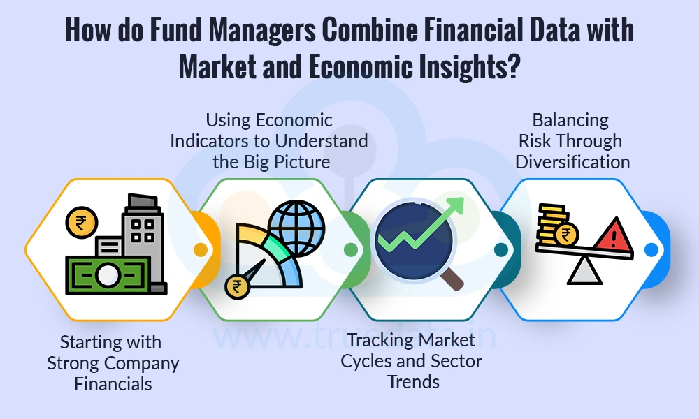 How do Fund Managers Combine Financial Data with Market and Economic Insights How do Fund Managers Combine Financial Data with Market and Economic Insights