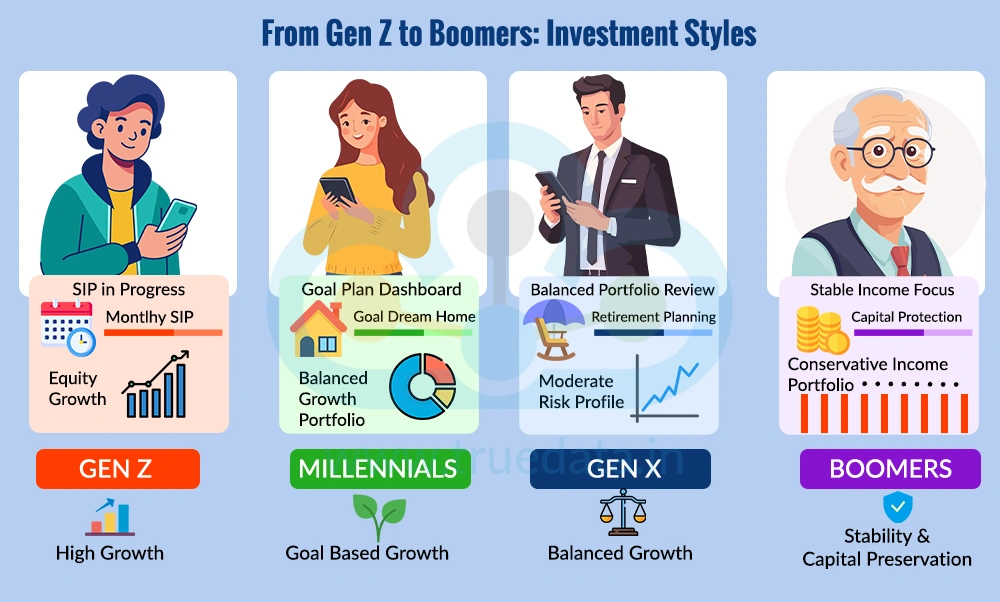 How Do Gen Zs Differ in Mutual Fund Investing Than Previous Generations How Do Gen Zs Differ in Mutual Fund Investing Than Previous Generations