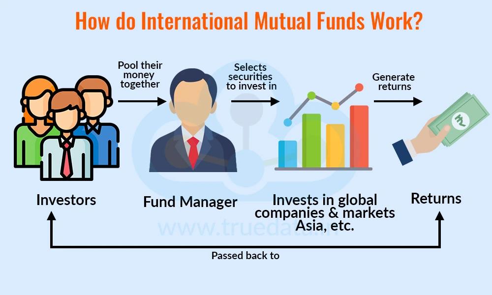 How do International Mutual Funds Work