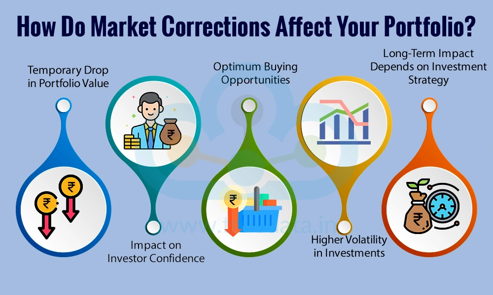 How Do Market Corrections Affect Your Portfolio How Do Market Corrections Affect Your Portfolio