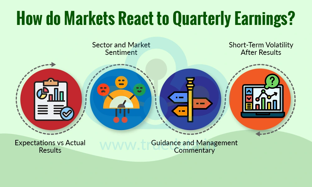How do Markets React to Quarterly Earnings