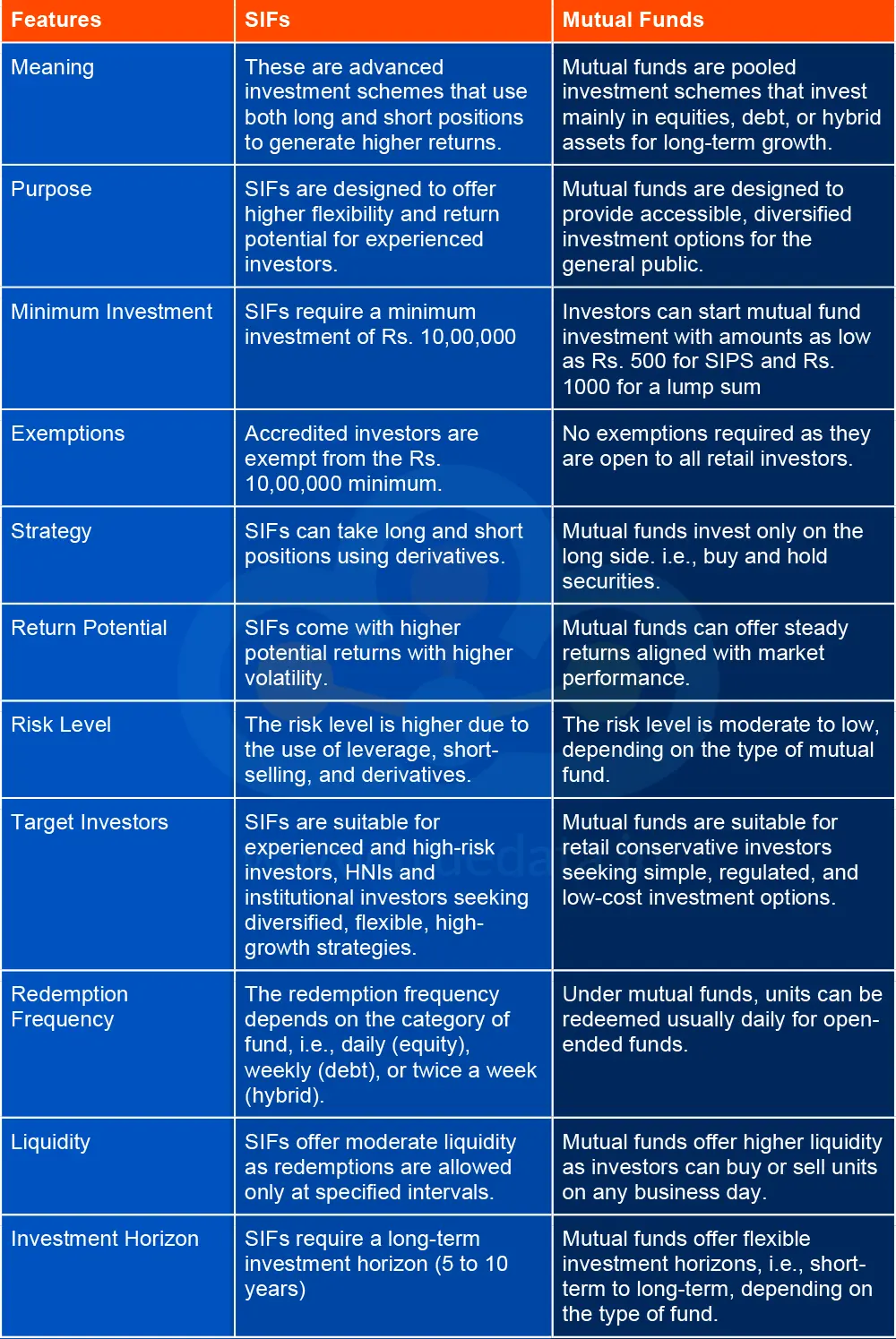 how-do-sifs-differ-from-traditional-mutual-fund how-do-sifs-differ-from-traditional-mutual-fund