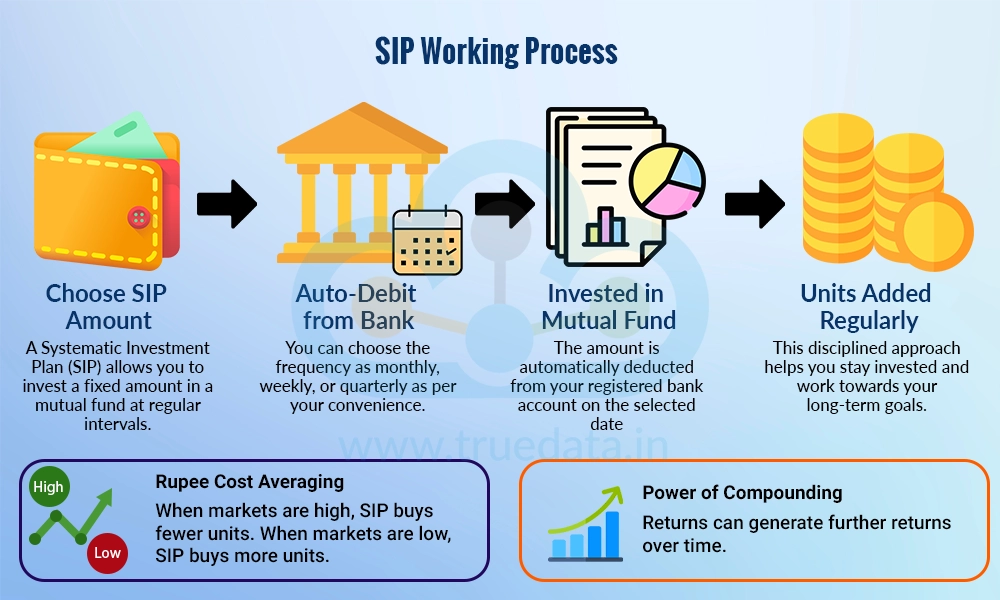How Do SIPs Work